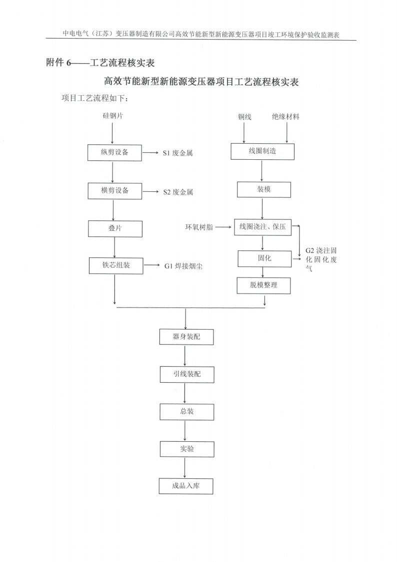 乐动平台app（江苏）变压器制造有限公司验收监测报告表_35.png